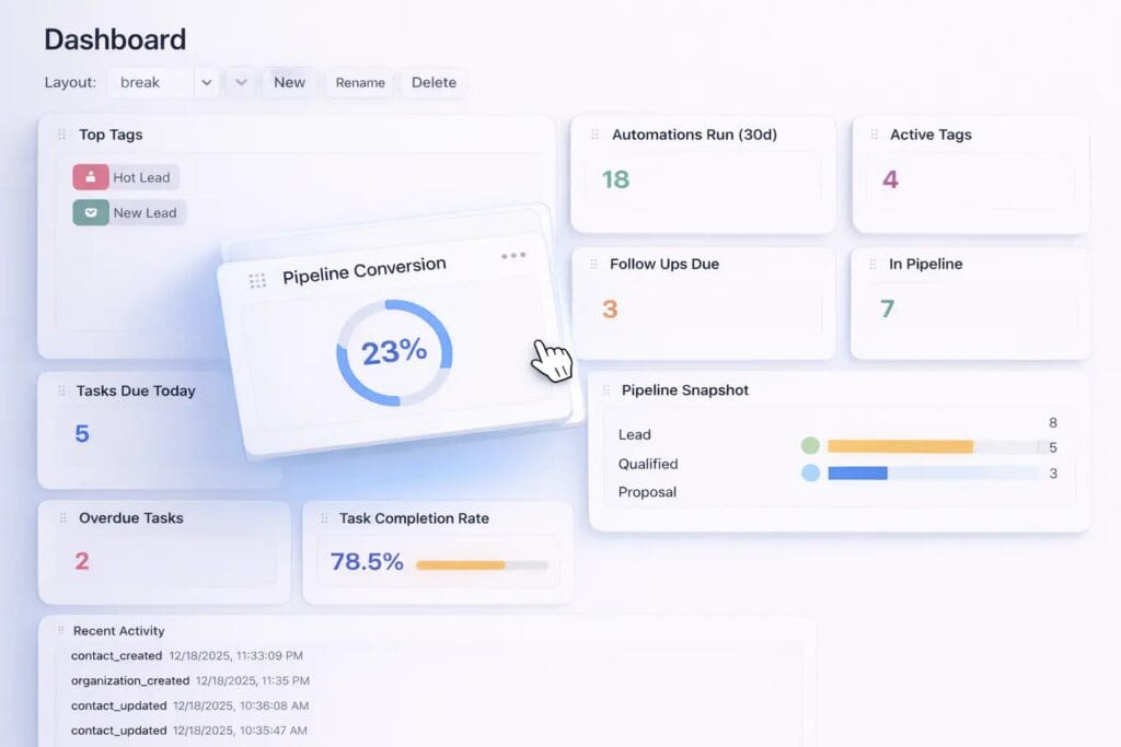The AlignedCRM dashboard is shown, with "pipeline conversion" being clicked